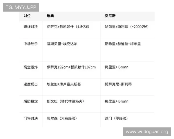 2026年瑞典对突尼斯世界杯比赛比分查询指南及比赛结果最新更新